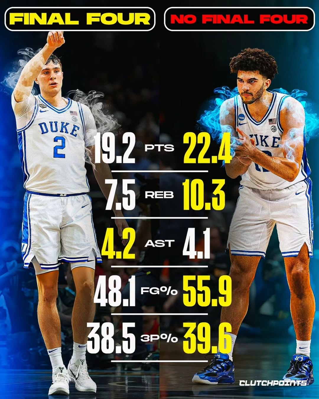 8868体育娱乐平台-都状元？美媒对比弗拉格&amp;卡梅隆·布泽尔大一数据 后者基本全包围